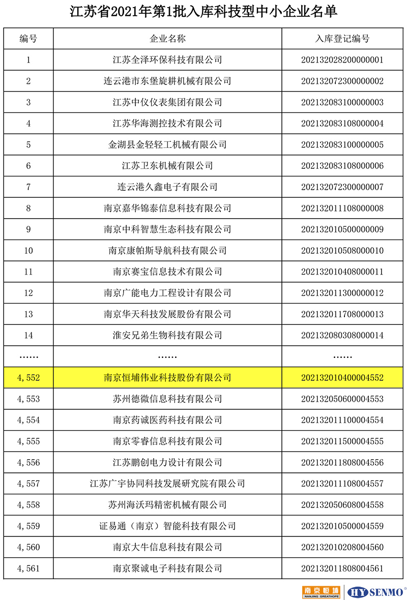 江蘇省2021年第1批擬入庫科技型中小企業(yè)名單